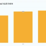Skor Digital Skill Masyarakat Indonesia Tahun 2024 Menurut IMDI