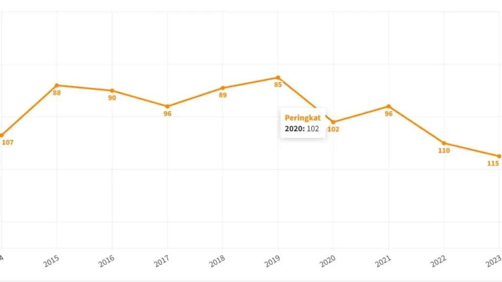 indeks persepsi korupsi indonesia