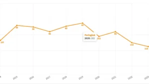 Indeks Persepsi Korupsi Indonesia 2014-2023