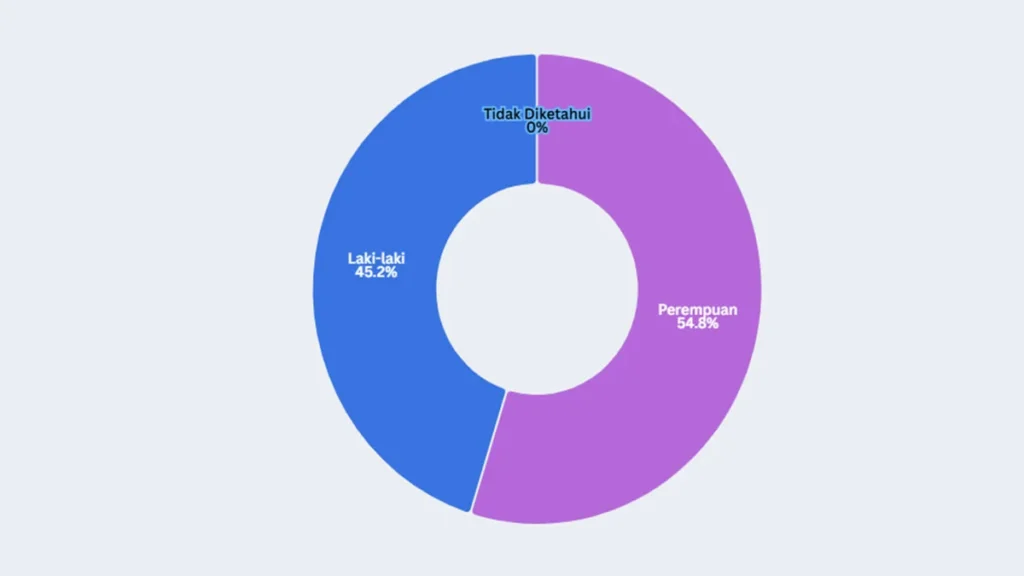 jumlah mahasiswa di indonesia