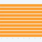 Daftar 10 Kota Terbaik di Dunia 2024