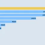 Bidang Ilmu dengan Jumlah Mahasiswa Terbanyak di Indonesia Tahun 2025