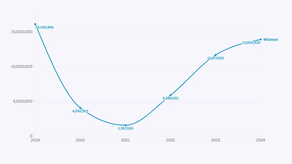 kunjungan wisatawan mancanegara