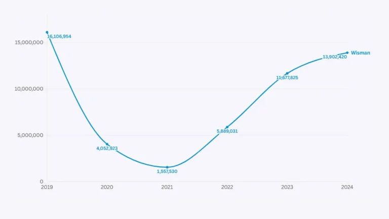 kunjungan wisatawan mancanegara