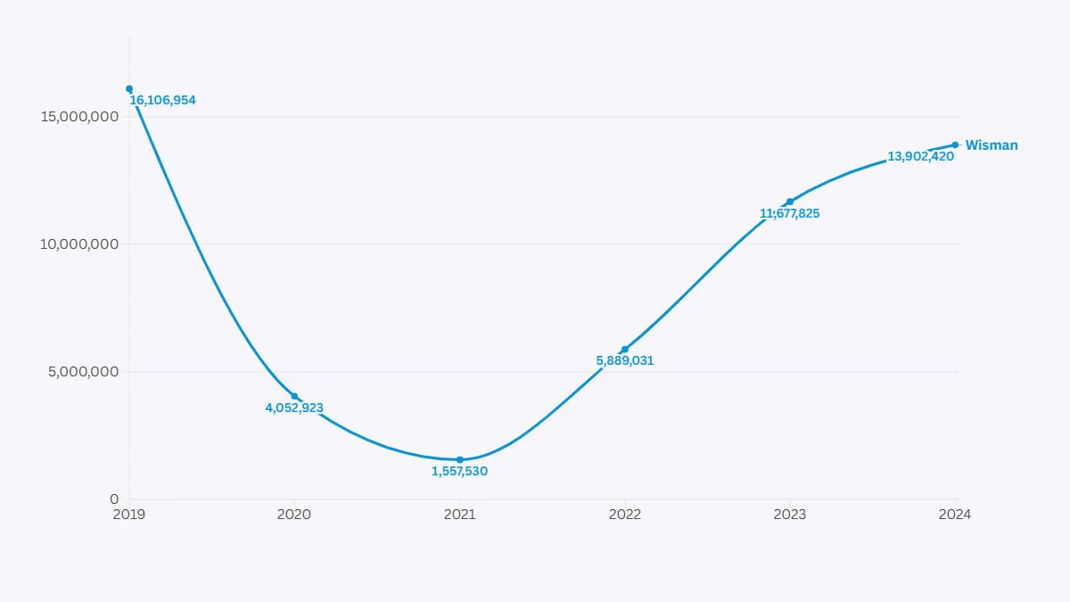 kunjungan wisatawan mancanegara