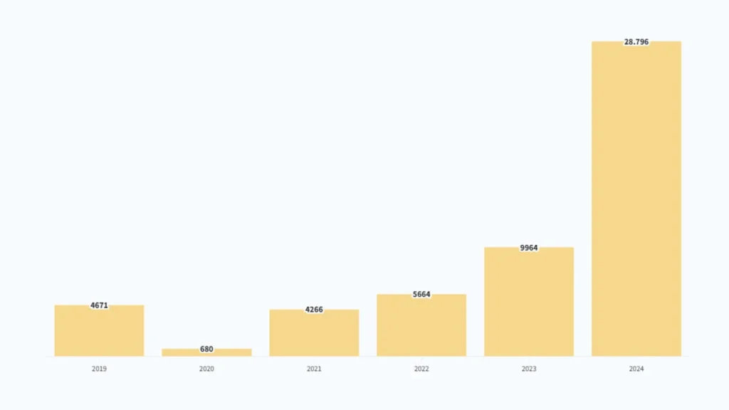 jumlah penerima beasiswa lpdp