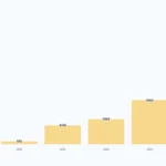 Jumlah Penerima Beasiswa LPDP 2019-2024