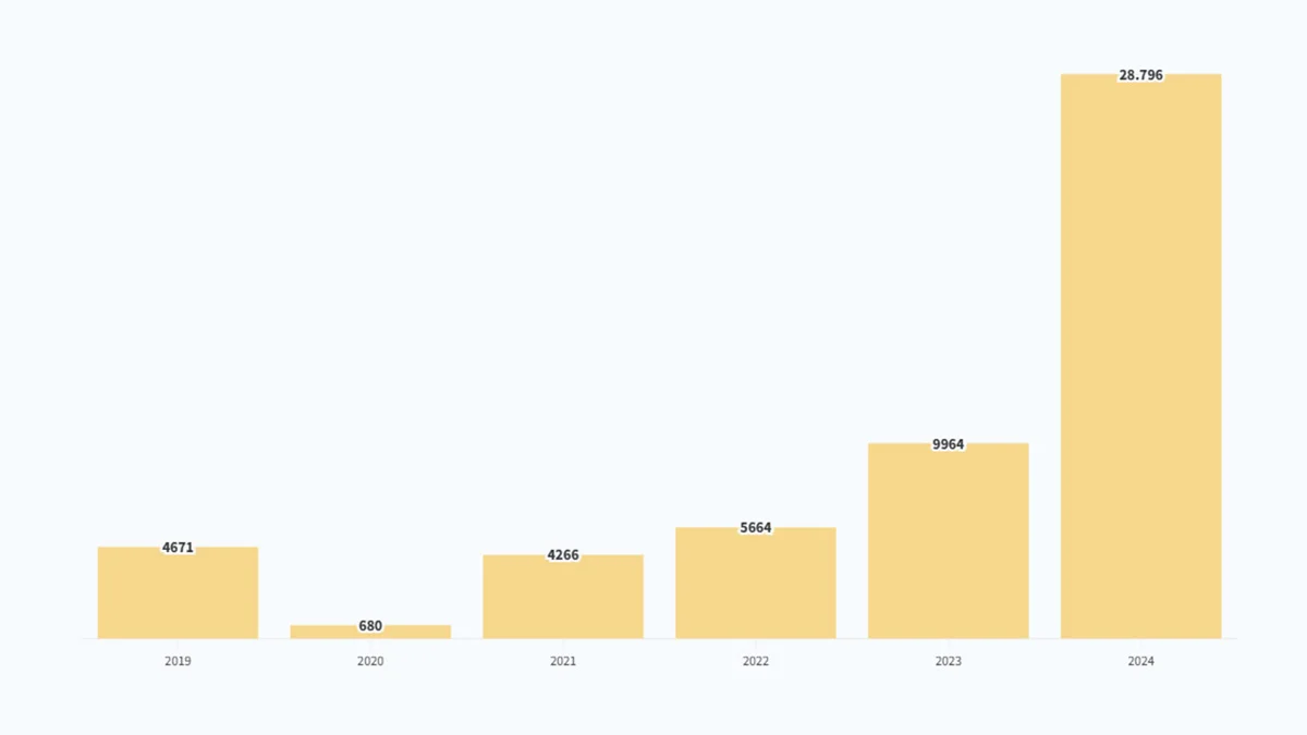 jumlah penerima beasiswa lpdp